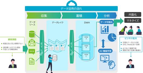 桑的意思|ヤマハ、クラウド型データ活用基盤で全社的な「意思決定プロセ。